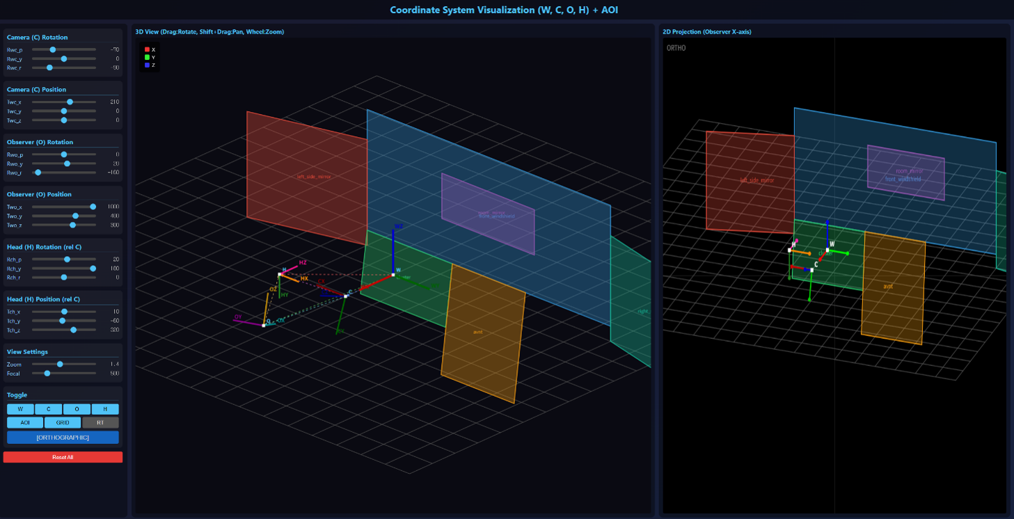Vehicle interior AOI and coordinate system visualization